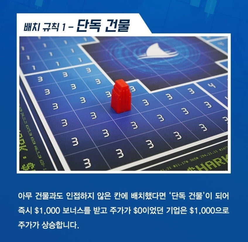 Board Game VN - Thương vụ bạc tỷ - Shark